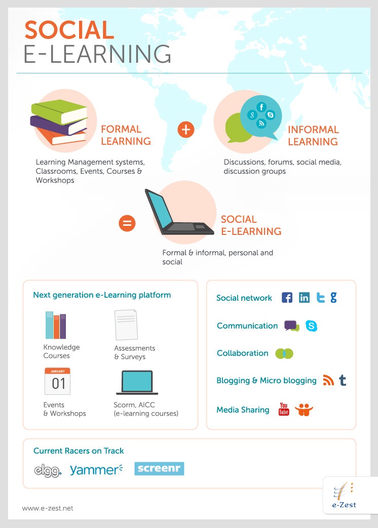 Social eLearning Infographic