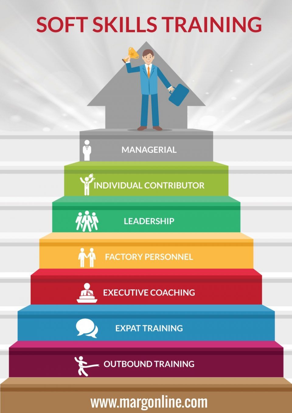 soft-skills-training-in-bangalore-infographic-e-learning-infographics