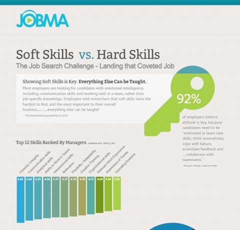 Soft Skills vs Hard Skills Infographic