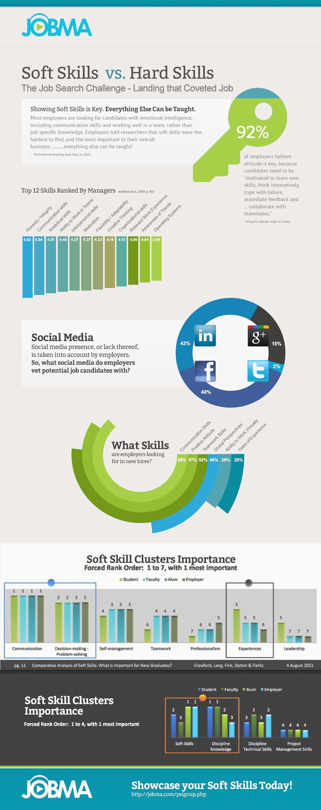 Soft Skills vs Hard Skills Infographic