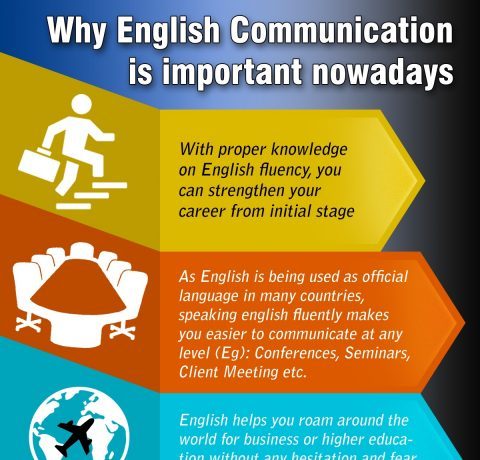 Why English Communication Is Important Nowadays Infographic