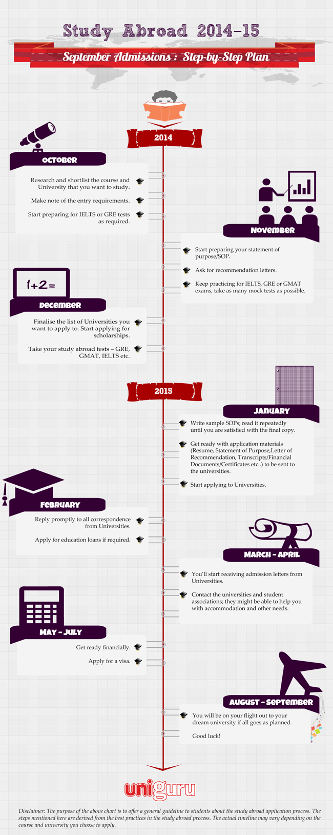 The Guide To Study Abroad Inforgraphic