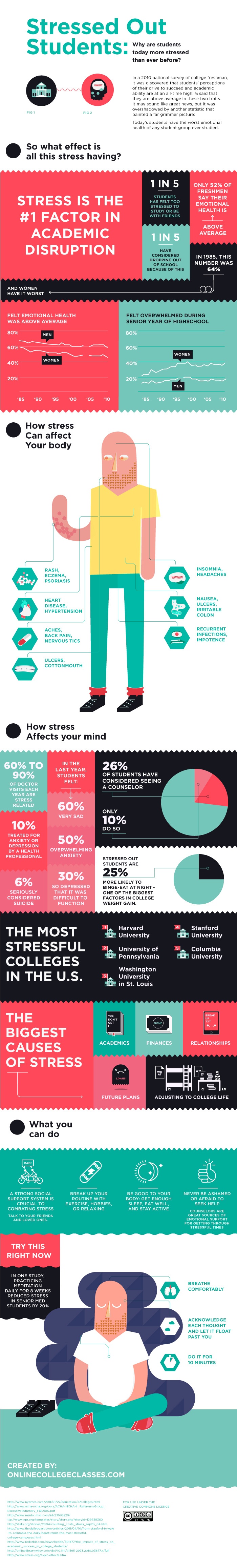 The Stressed Out Students Infographic