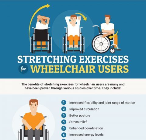 Stretching Exercises for Wheelchair Users Infographic