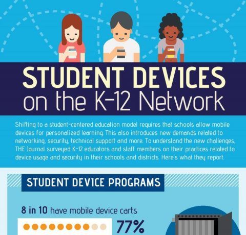 Student Devices on the K-12 Network Infographic