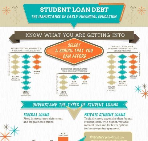 Student Loan Debt and Early Financial Education Infographic