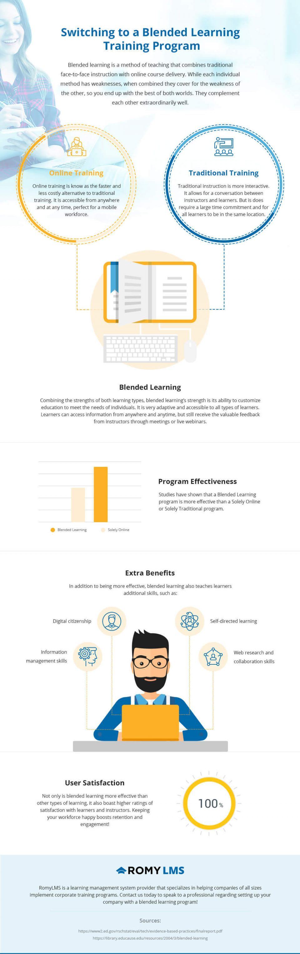 Switching to a Blended Learning Training Program Infographic