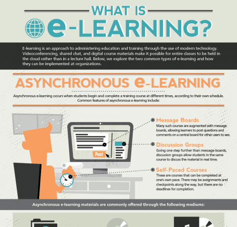 Asynchronous online learning provides
