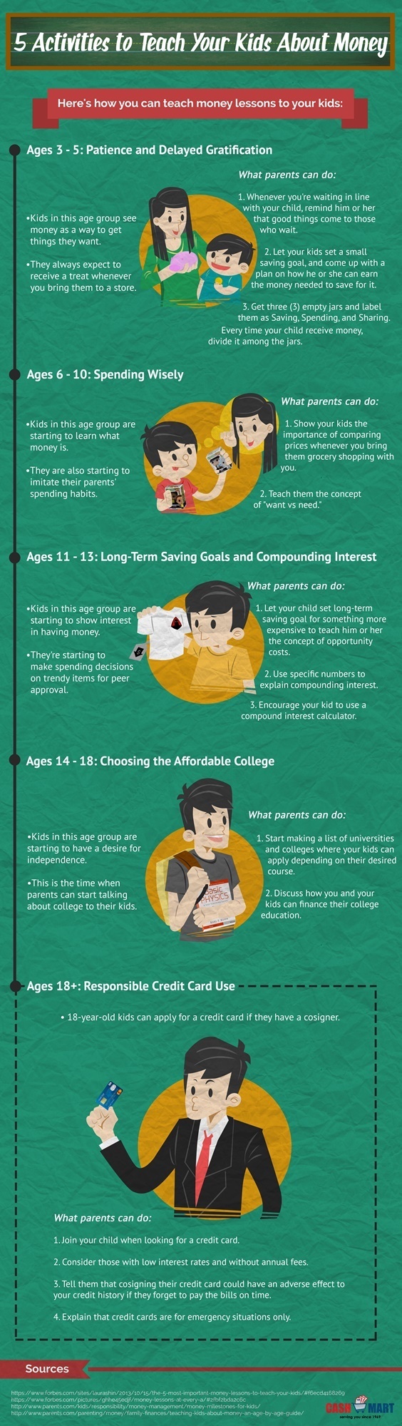 5 Activities to Teach Your Kids about Money Infographic