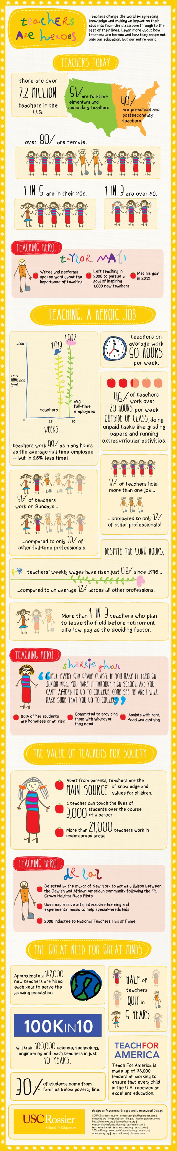 Teachers Are Heroes Infographic