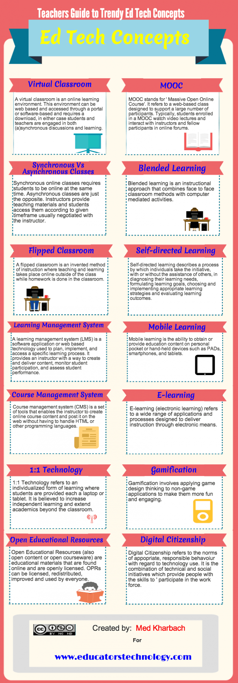 Teachers' Guide To Trendy EdTech Concepts Infographic - E-Learning ...