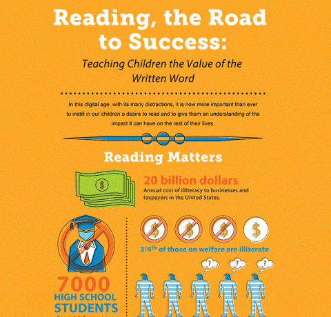 Teaching Children the Value of Reading Infographic