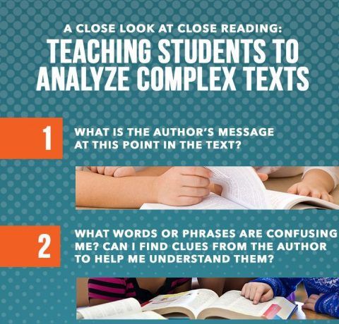 Teaching Students To Analyze Complex Texts Infographic