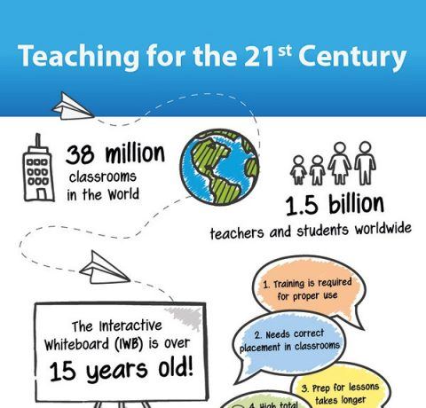 21st Century Teaching Infographic