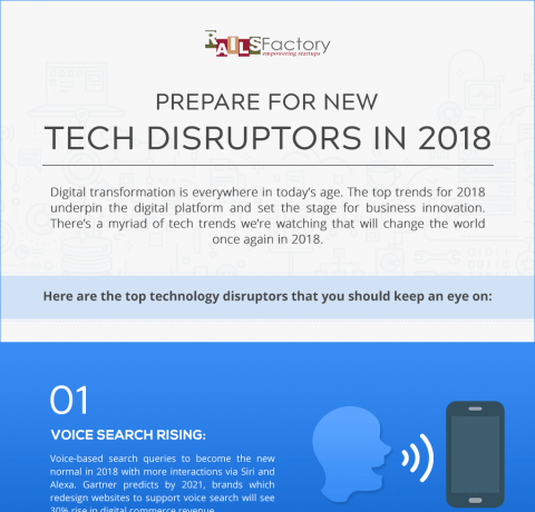 Tech Trends In 2018 Infographic