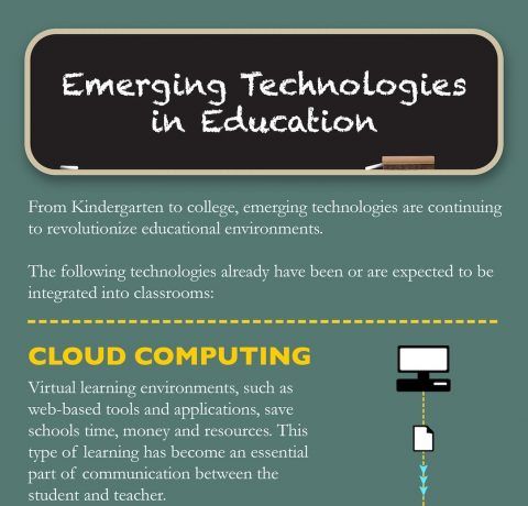 research topics on educational technologies