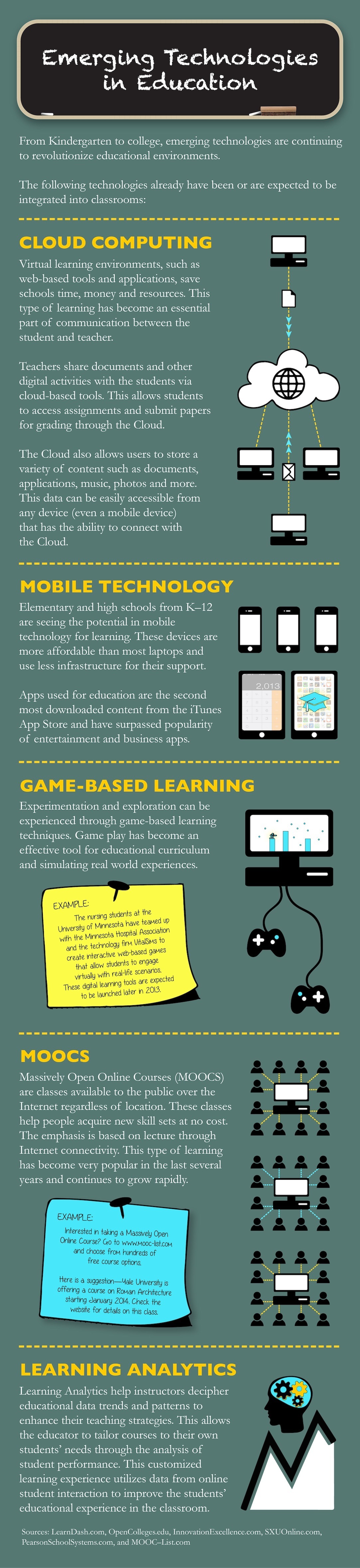 Top 5 Emerging Educational Technologies Infographic
