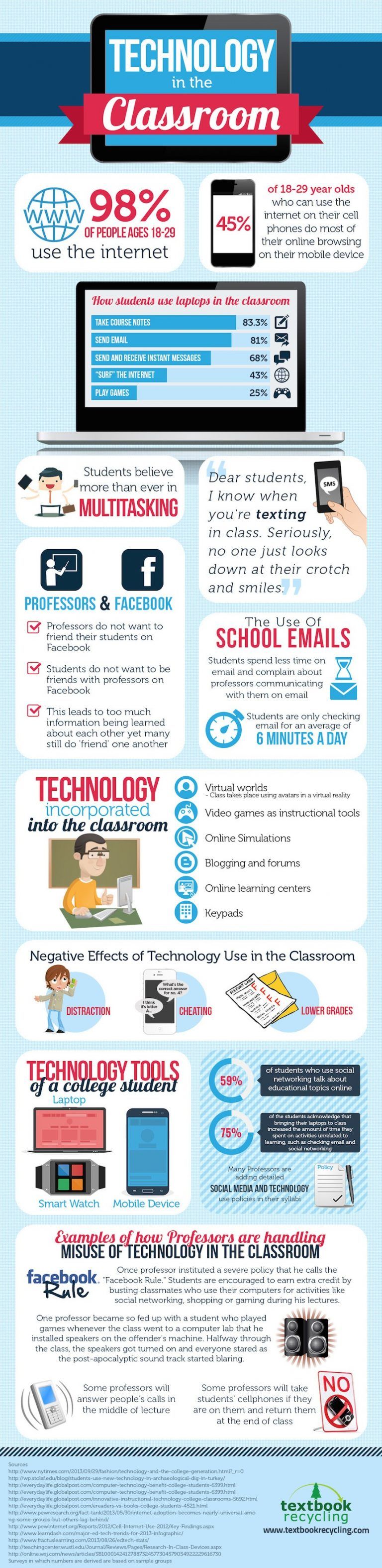 Technology In College Educational Technology In The College Classroom Infographic - e ...