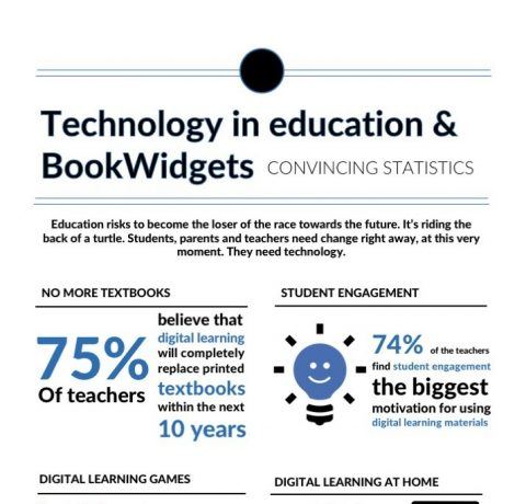 Technology in Education and BookWidgets Infographic