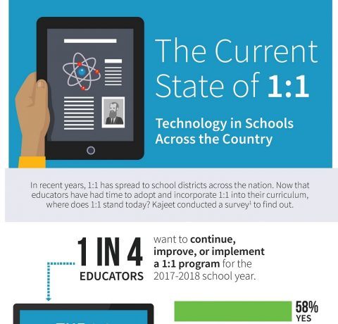 Technology in Schools Across the Country Infographic