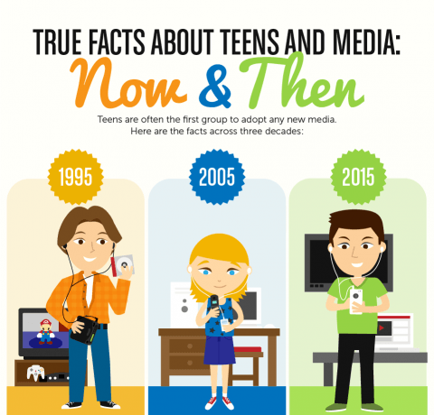 Teens and Media Over the Years Infographic