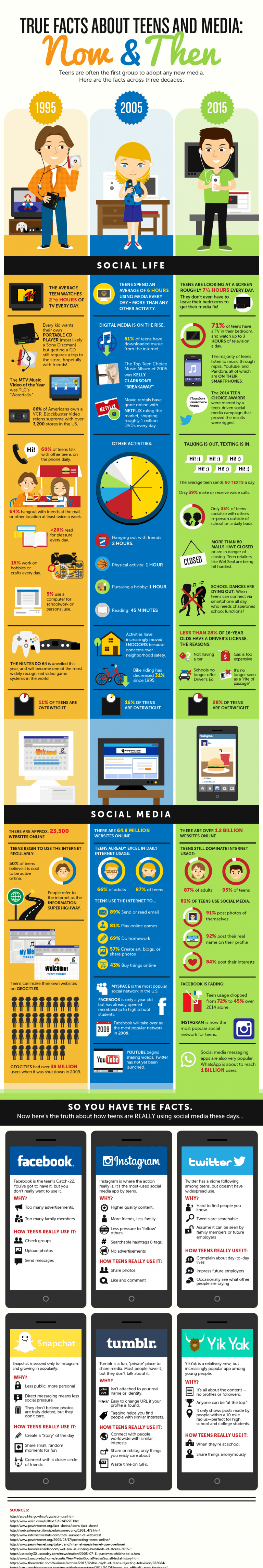 Teens and Media Over the Years Infographic - e-Learning Infographics