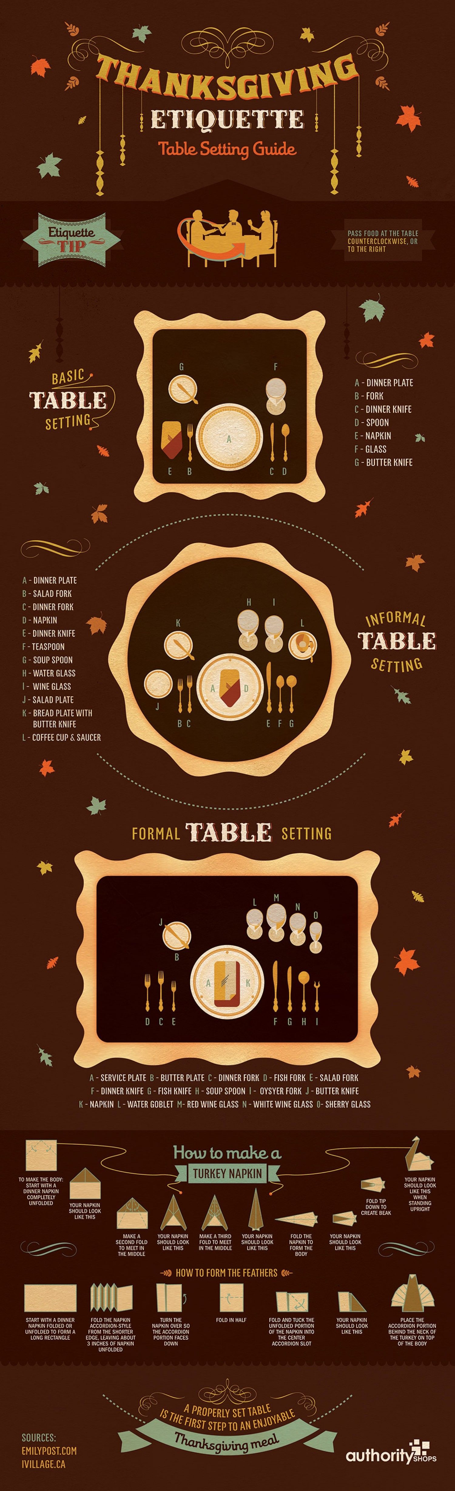 Thanksgiving Table Setting Guide Infographic