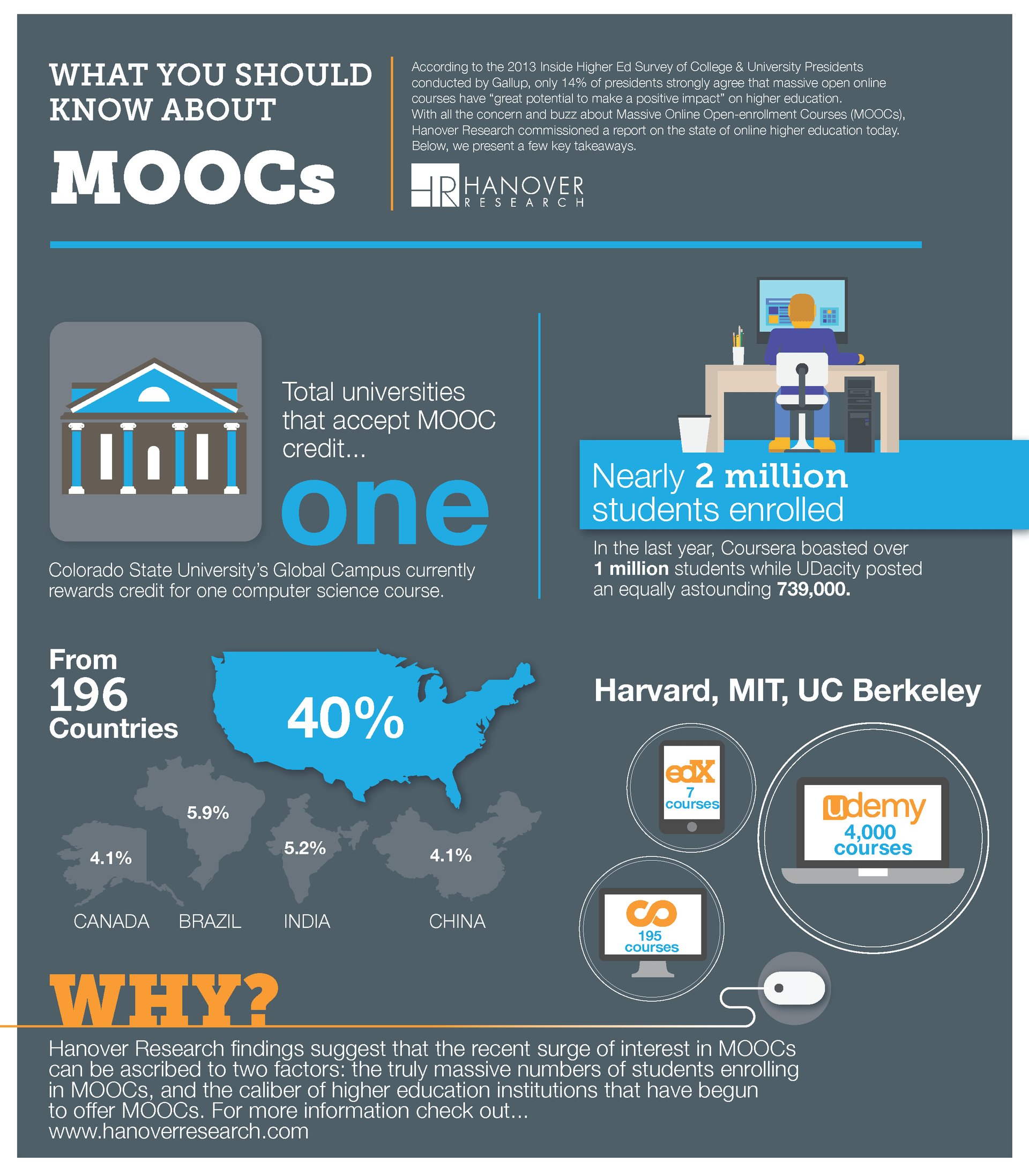 What You Should Know About MOOCs Infographic
