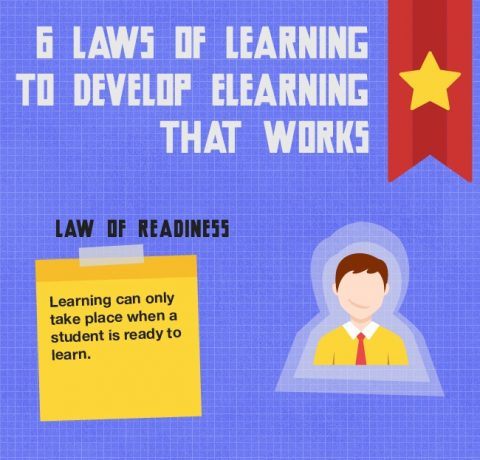6 Laws of Learning To Develop eLearning Infographic