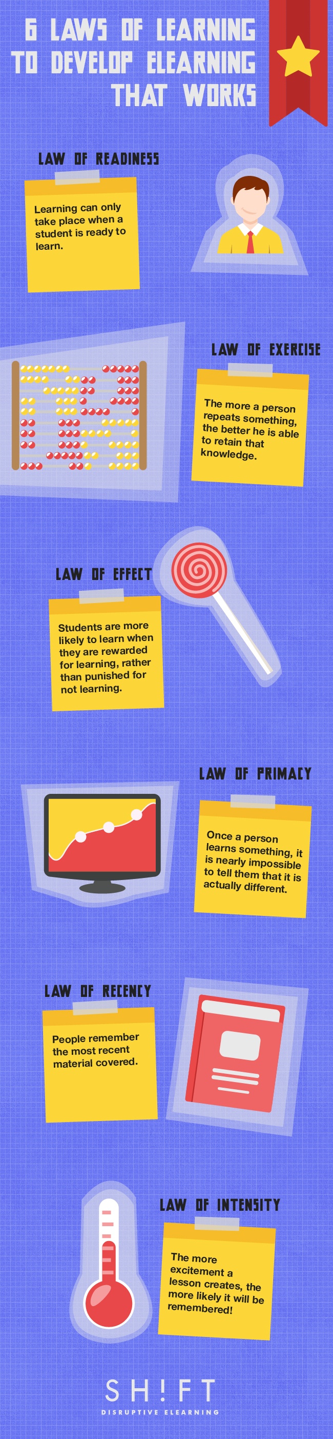 6 Laws of Learning To Develop eLearning Infographic