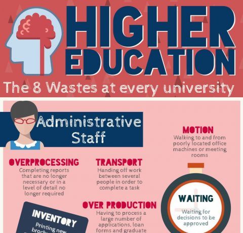 The 8 Wastes in Higher Education Infographic