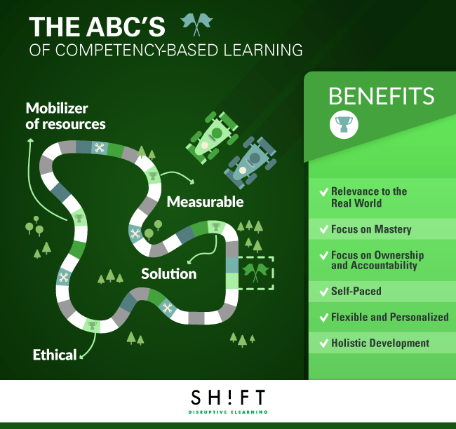 The ABC’s of Competency-Based eLearning Infographic