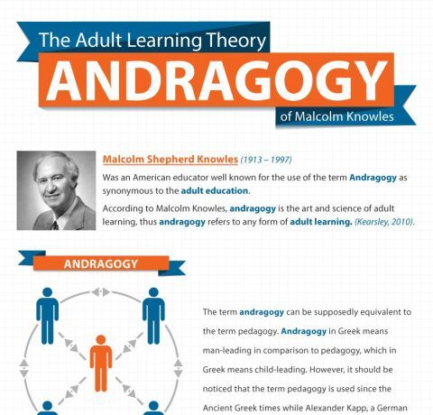 The Adult Learning Theory - Andragogy - Infographic - e-Learning ...