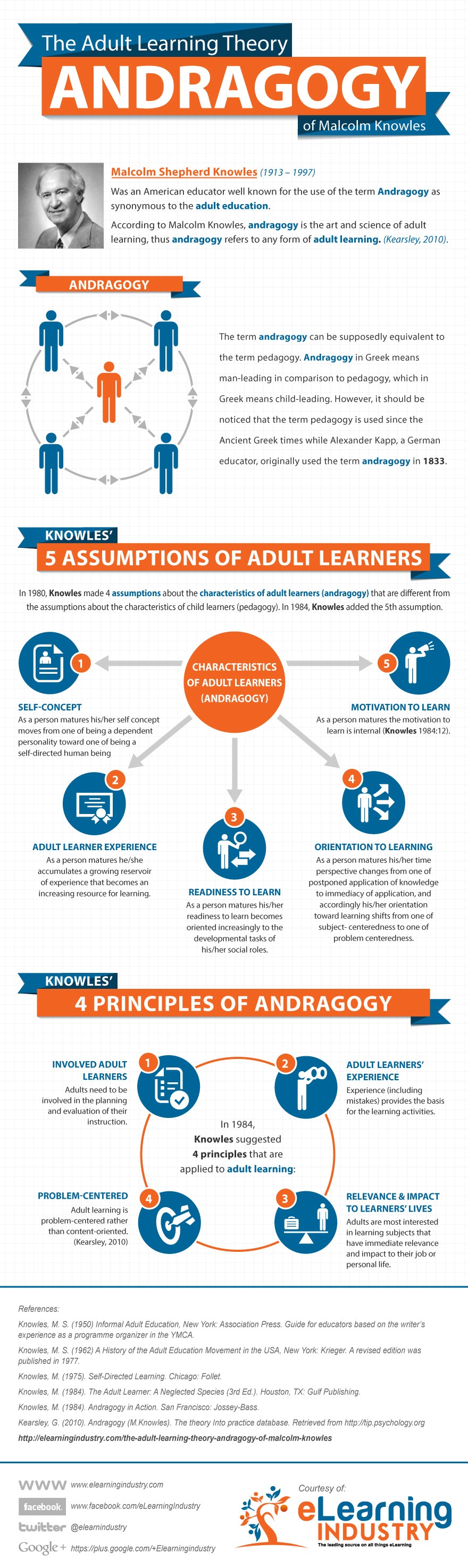 The Adult Learning Theory - Andragogy - Infographic