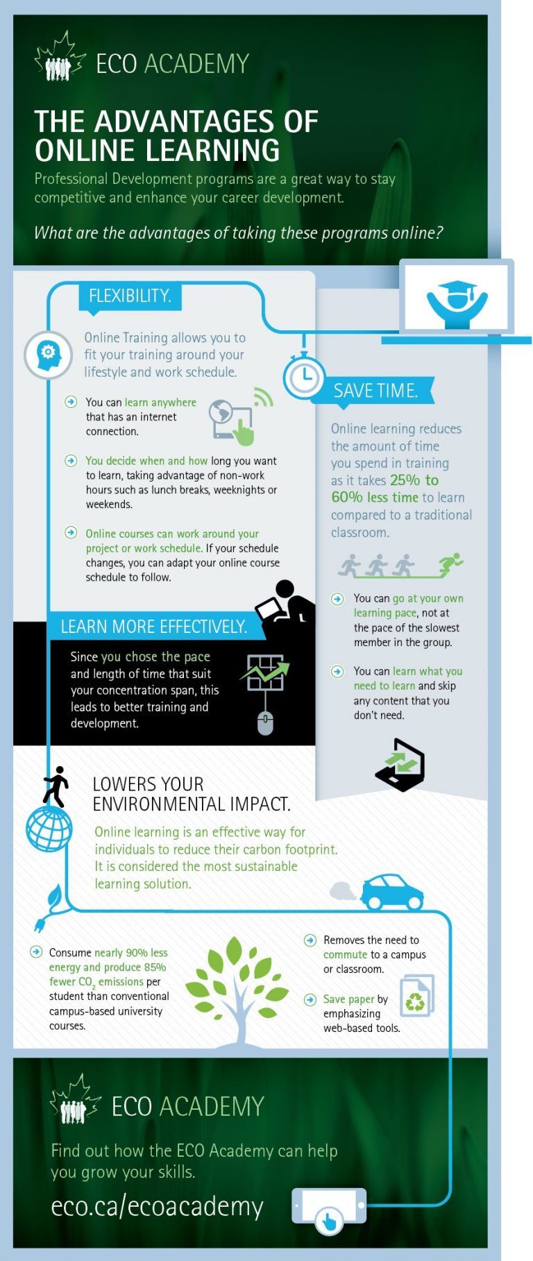 The advantages of online learning infographic e learning infographics