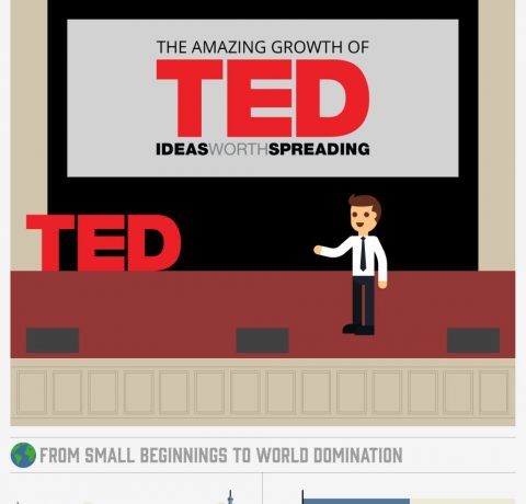The Amazing Growth of TED Talks Infographic