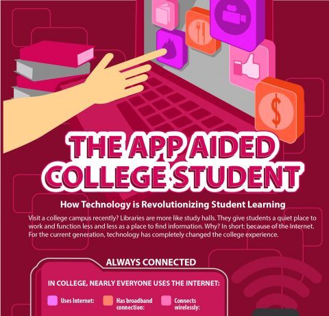 App Aided College Student