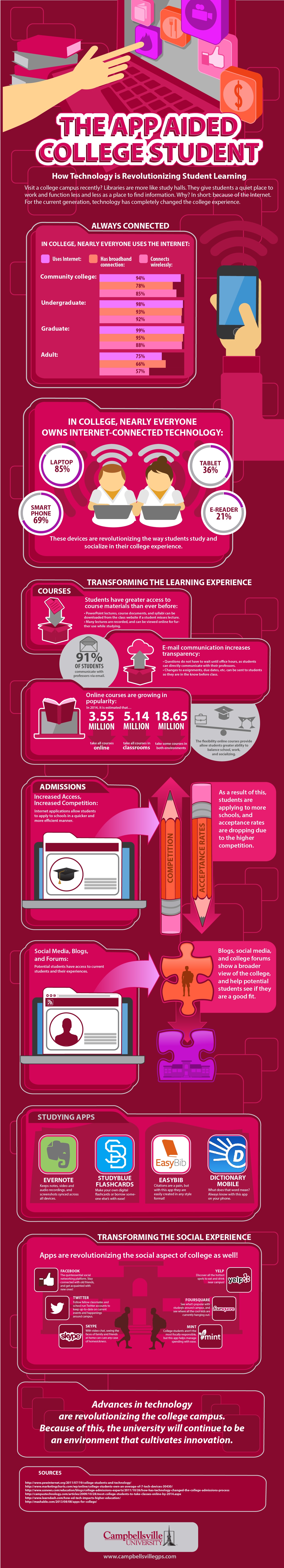 The App Aided College Student Infographic