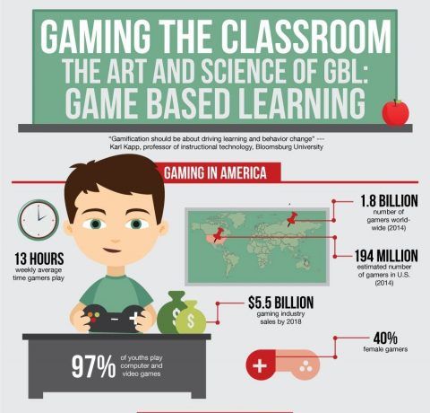 Why Game-based Learning is important?