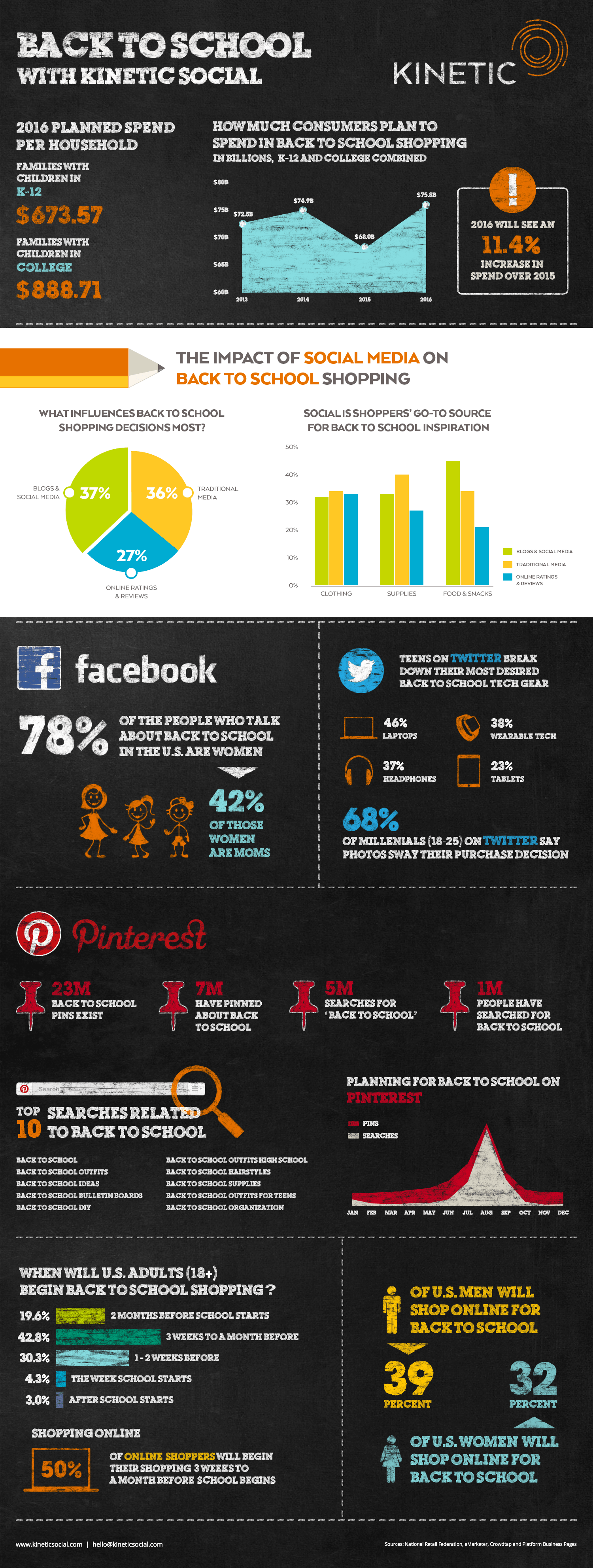The Back to School Lowdown Across Social Platforms Infographic