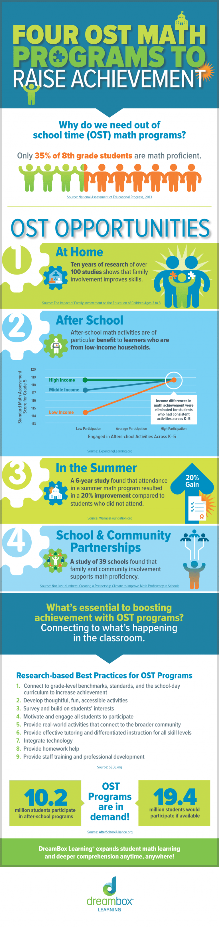 The Benefits of Out of School Math Programs Infographic eLearning
