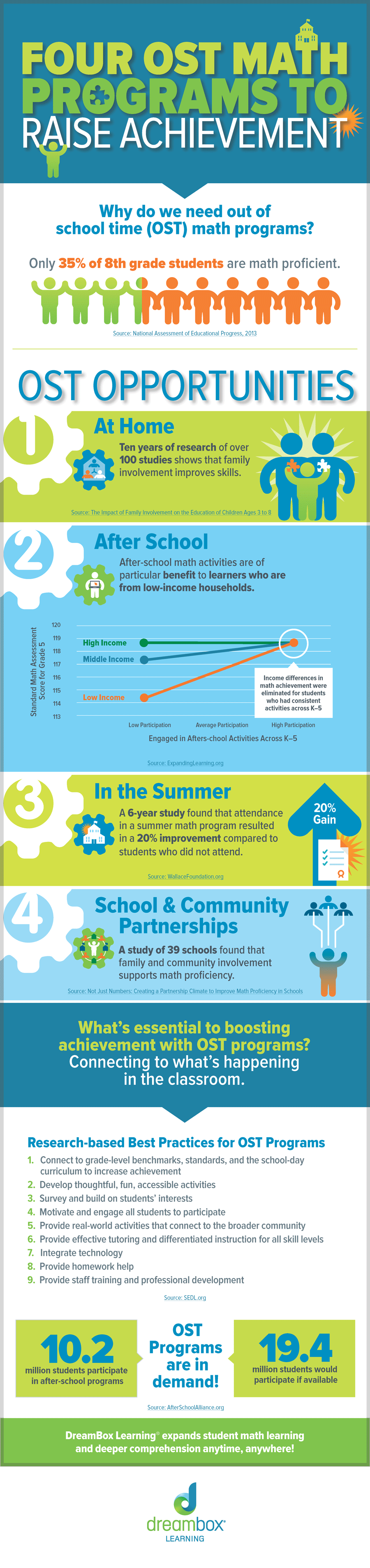 The Benefits of Out of School Math Programs Infographic