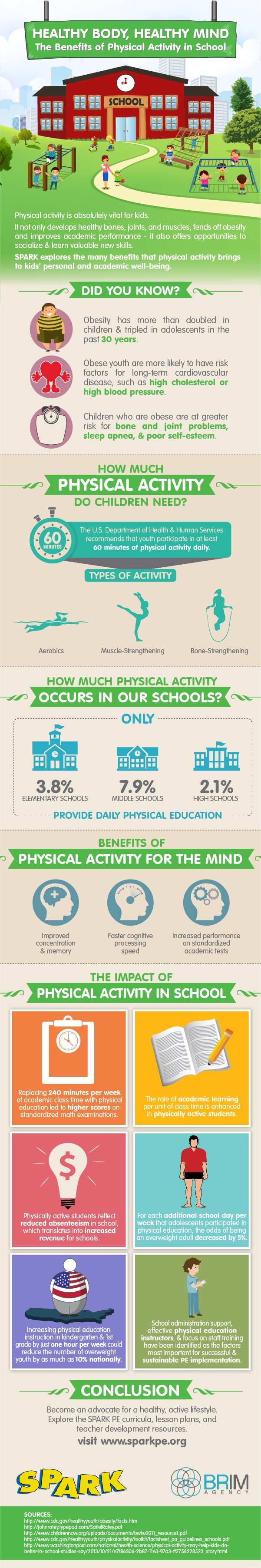 The Benefits of Physical Activity in School Infographic