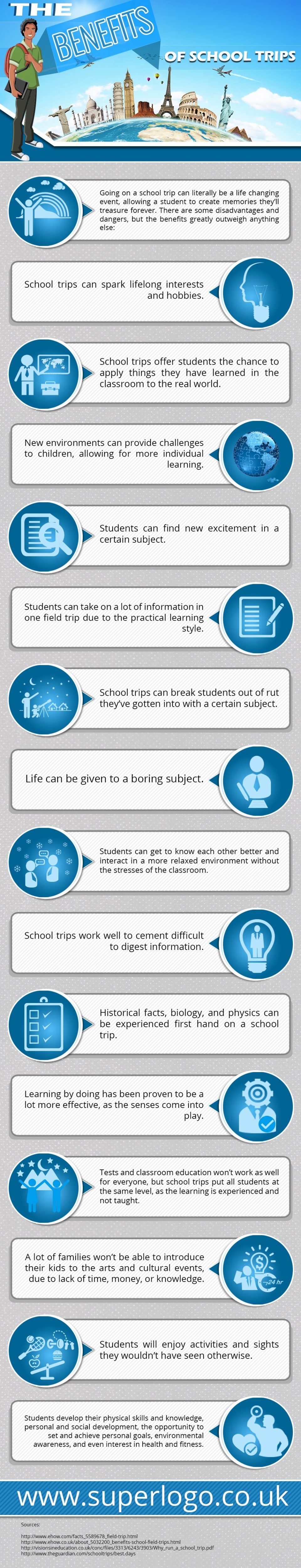 The Benefits of School Trips Infographic