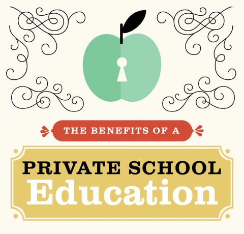 Private Schools In Prince William County