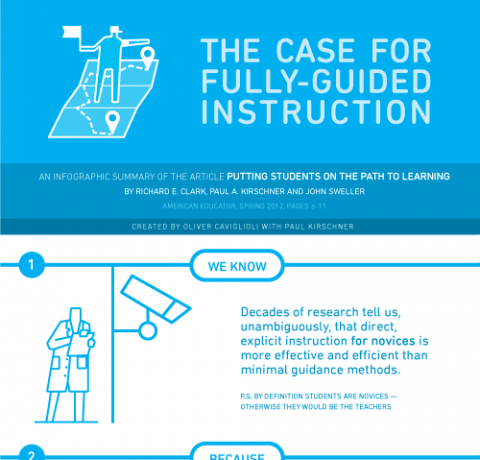The Case for Fully Guided Instruction Infographic