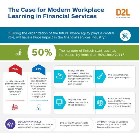 The Case for Modern Workplace Learning in Financial Services Infographic