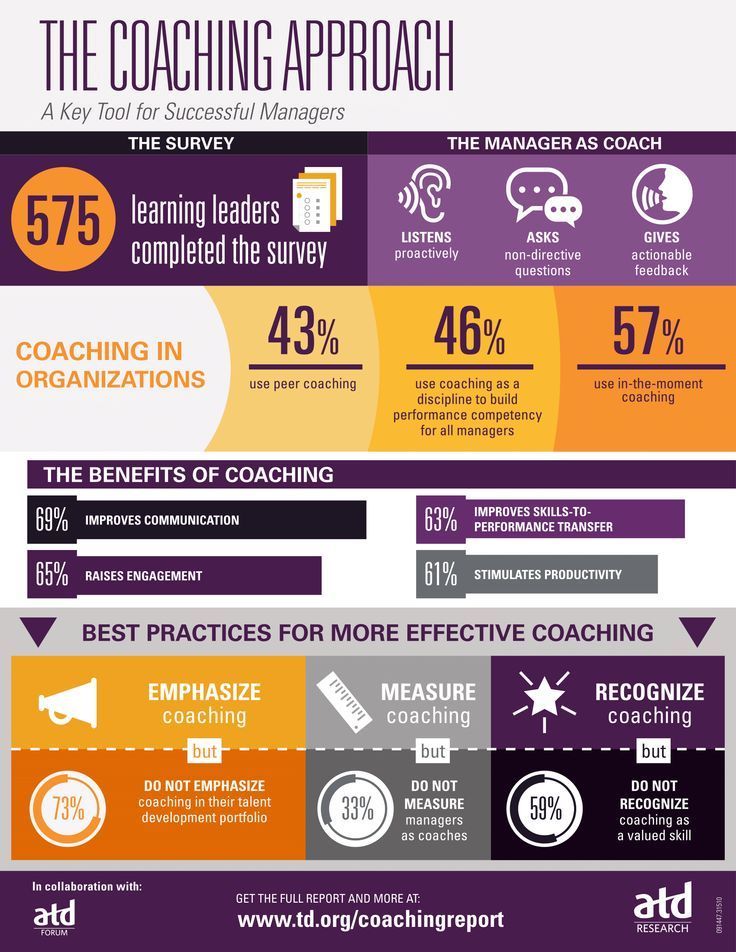 The Coaching Approach Infographic