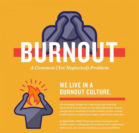 The Common (Yet Neglected) Problem of Burnout Infographic