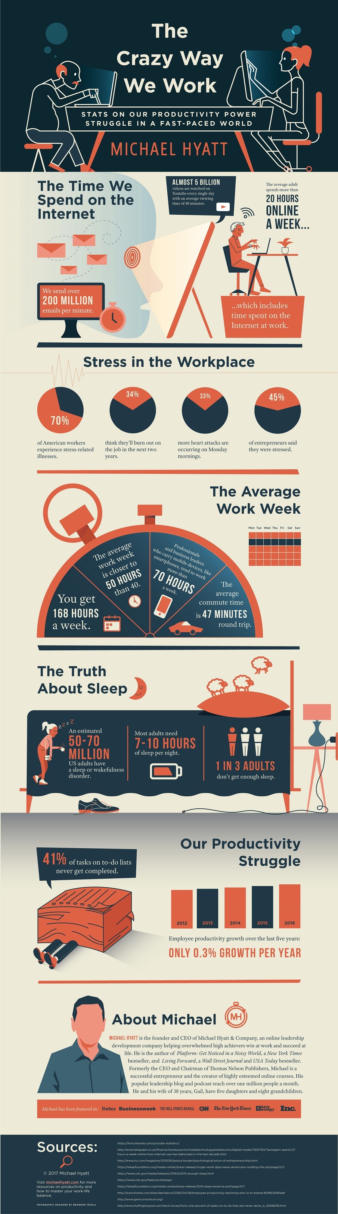 The Crazy Way We Work Infographic